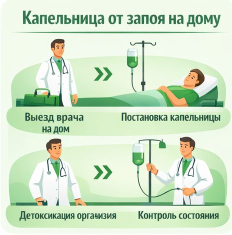 капельница от запоя в Анадыре в клинике Санати